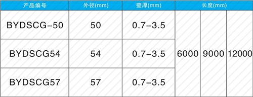 咸安法兰式声测管现货规格尺寸