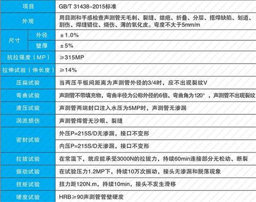 咸安法兰式声测管现货性能特点
